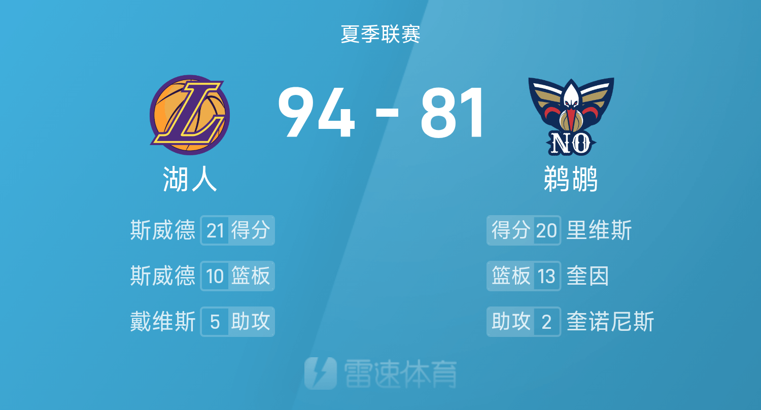 夏季联赛战报：广东名宿贝兹利12分10篮板4助攻5封盖，布朗尼14分，湖人94-81轻取鹈鹕