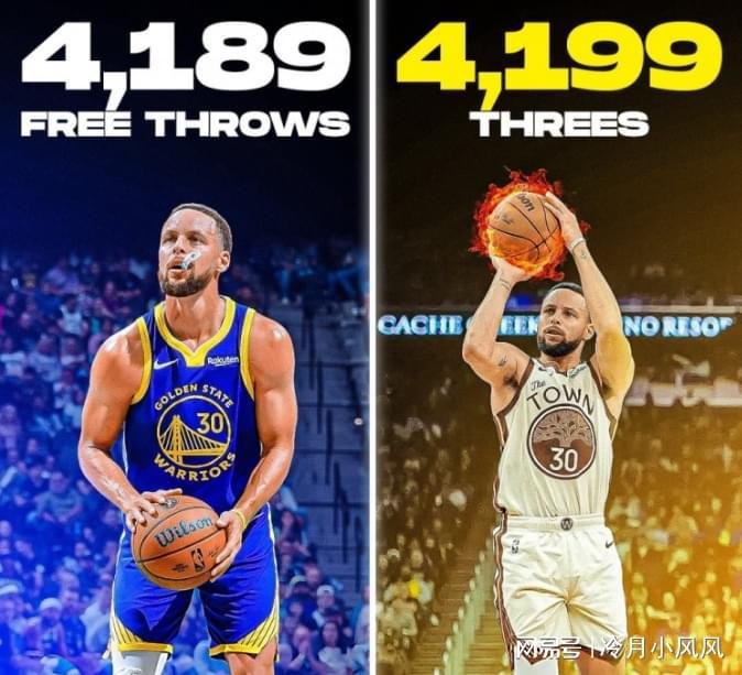 游戏模拟器APP下载-勇士消息：库里生涯罚球数引热议，湖人有意库明加，出场情况更新